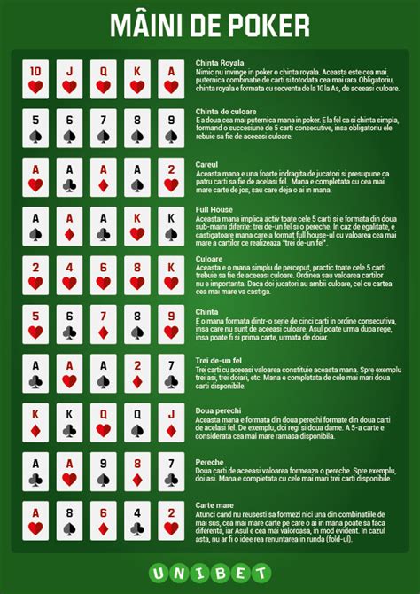reguli poker cu 5 carti mana